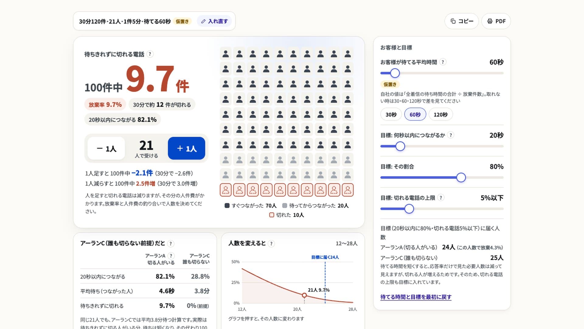 放棄率シミュレーターの実際の画面