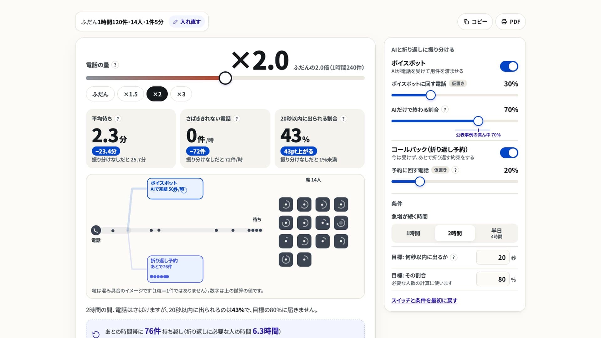 入電急増シミュレーターの実際の画面